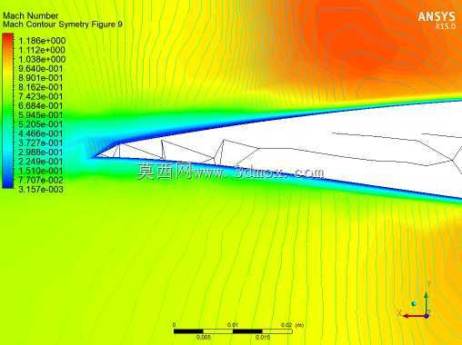 RAE2822����CFD