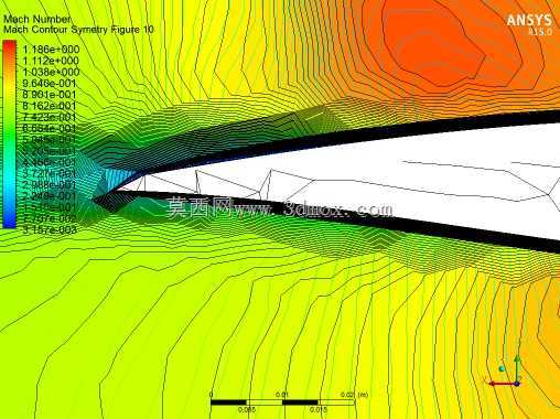RAE2822����CFD