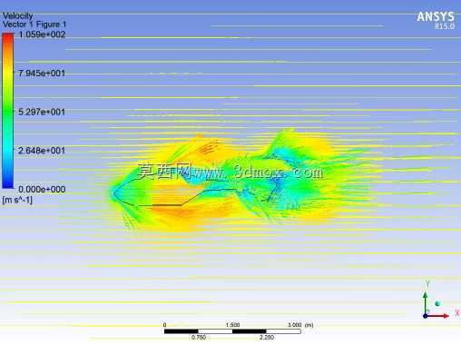 H135 Ansys CFD