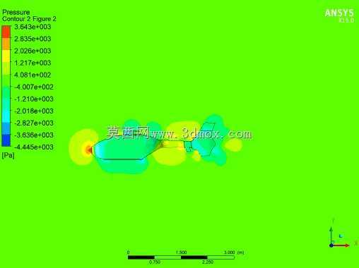 H135 Ansys CFD