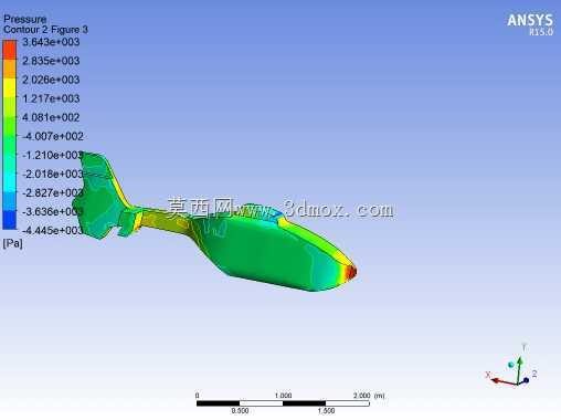 H135 Ansys CFD