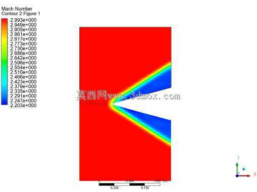 Cu?a MAC 3-ANSYS CFD