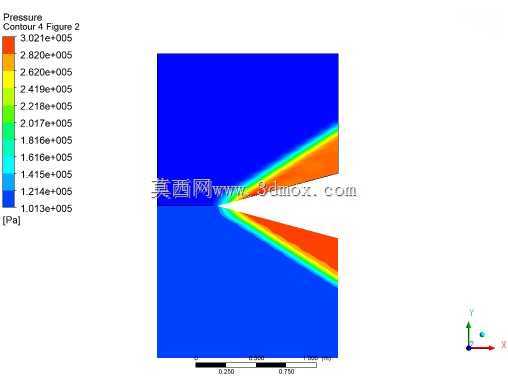 Cu?a MAC 3-ANSYS CFD