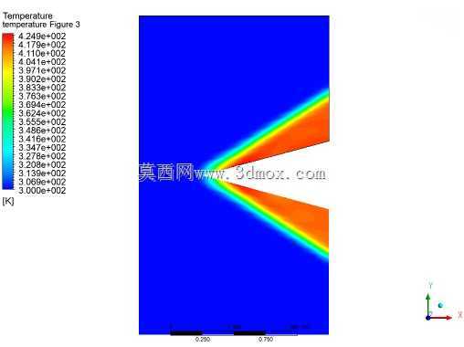 Cu?a MAC 3-ANSYS CFD