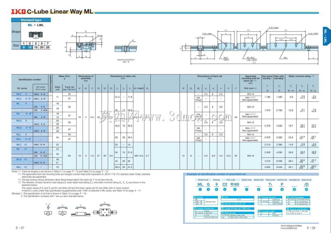 ���Ե���-IKO LWL9 BCS