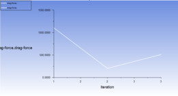 ansys�еĲ�Ϲ�����