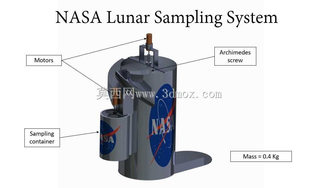 NASA����ȡ��ϵͳ