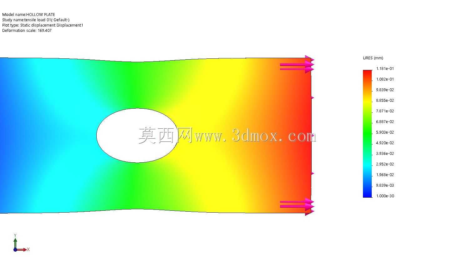 平板的静力分析