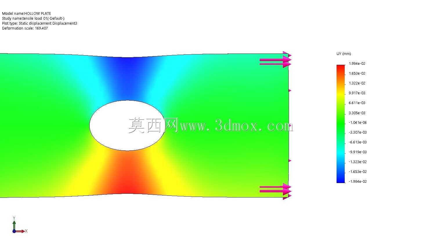 平板的静力分析