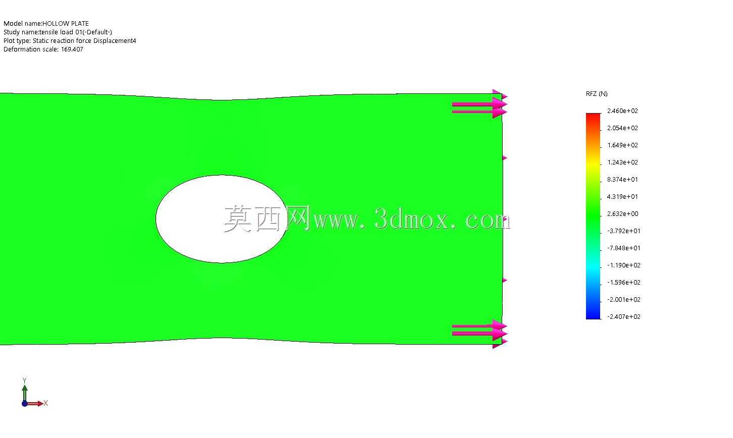 平板的静力分析