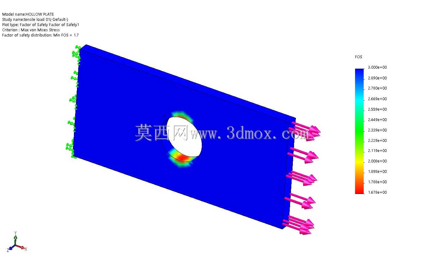 平板的静力分析