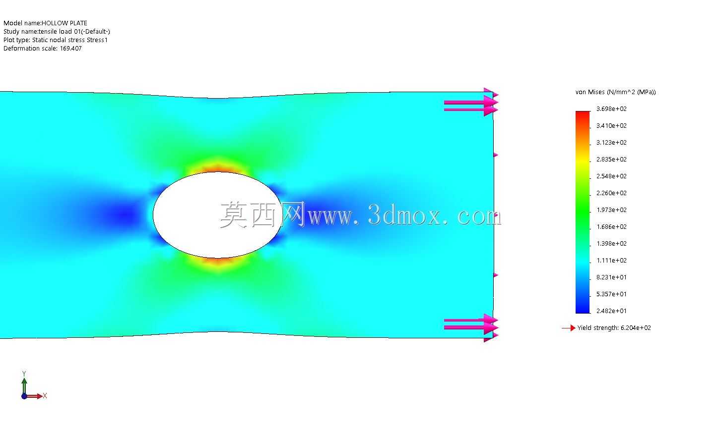 平板的静力分析