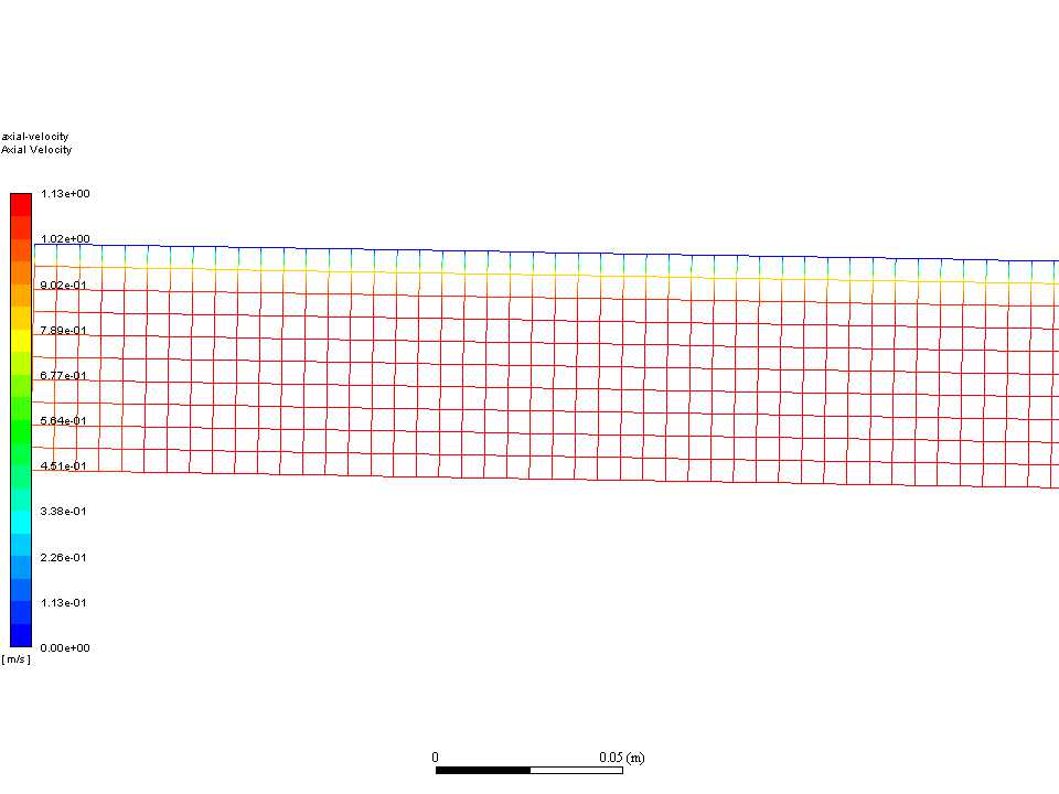 ansys�еĲ�Ϲ�����