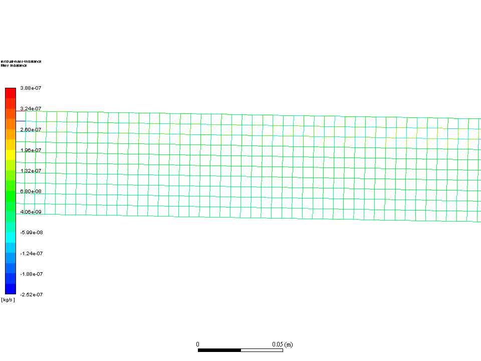 ansys�еĲ�Ϲ�����
