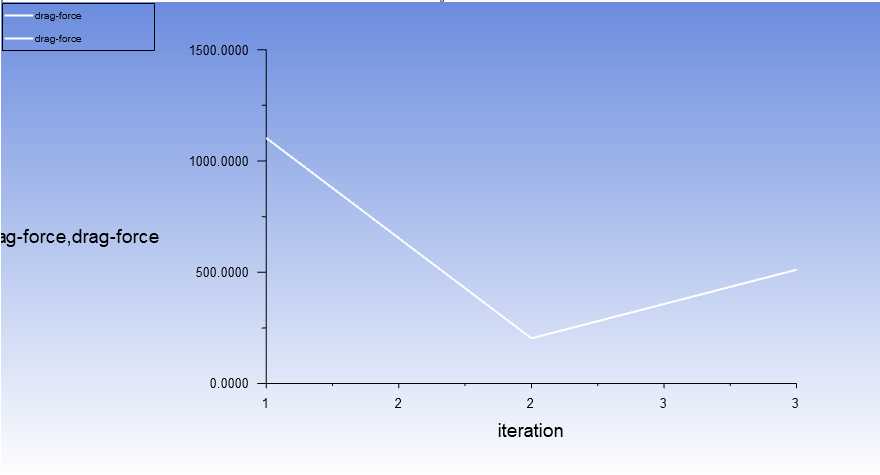 ansys�еĲ�Ϲ�����