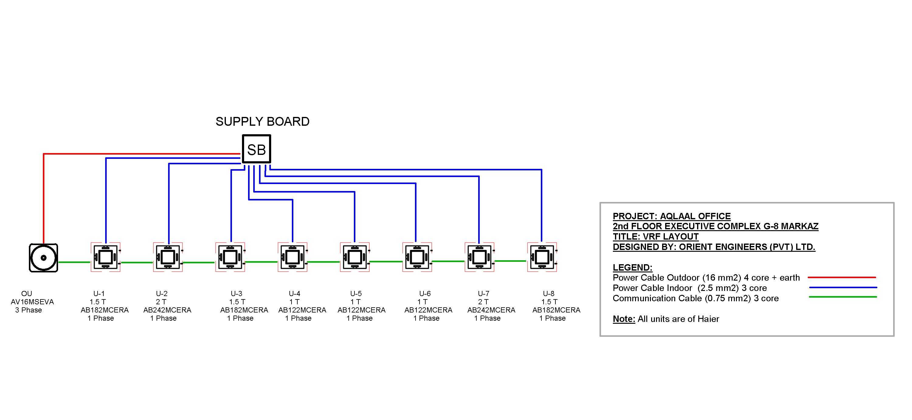 Revit MEP中的磁带单元布局