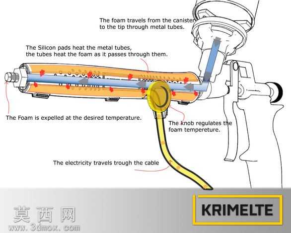 KrimelteFoamheater