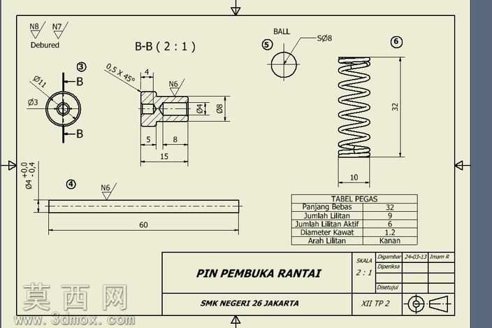 PinPembukaRantai
