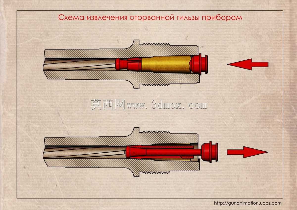 7.62x39mm破壳拆卸器(RPD、SKS、AK、AKM…)