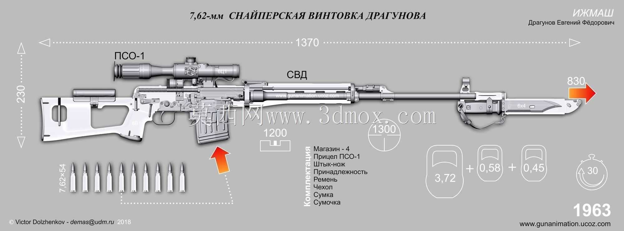 ������ŵ��ѻ���ǹSVD��������
