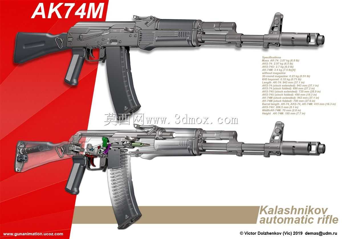 AK74M��������