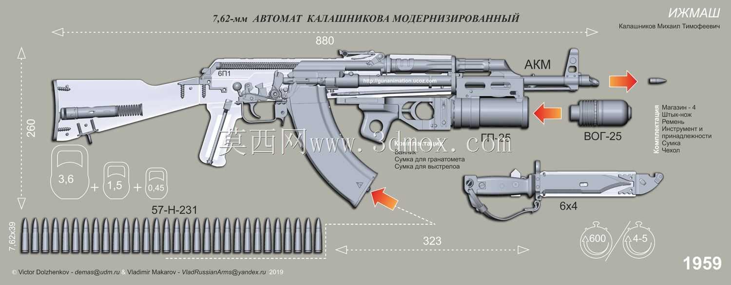 AKM��������