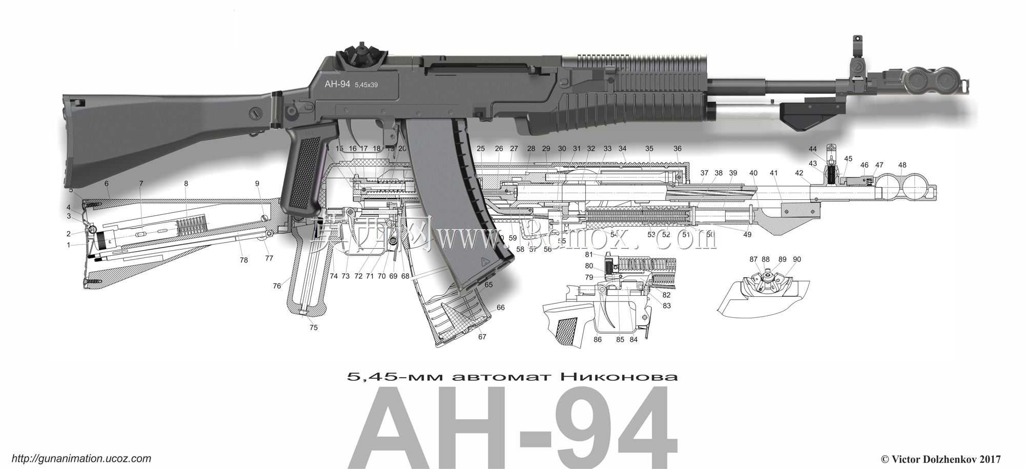 AN-94�����Ϳ���
