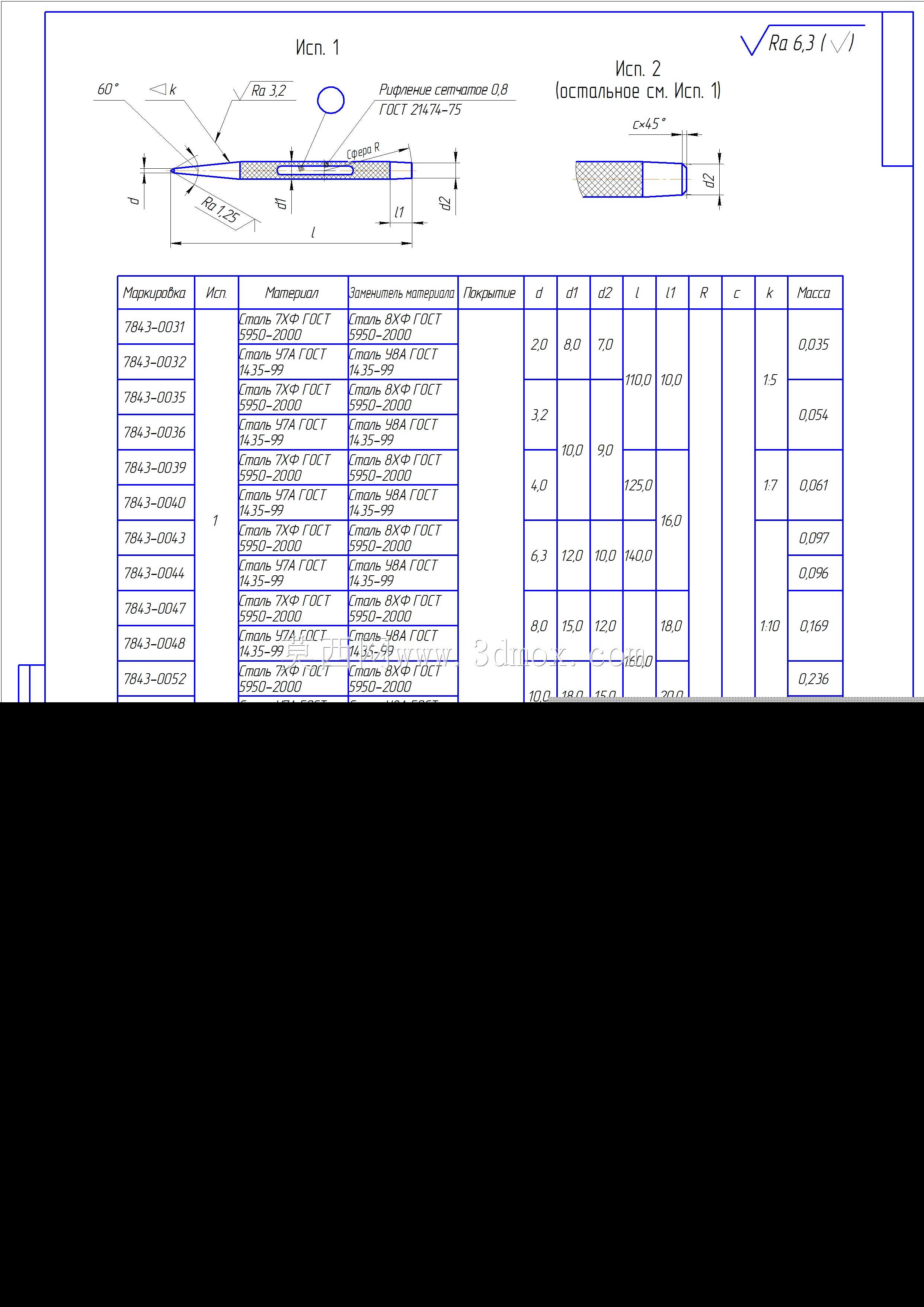 Кернер ГОСТ 7213-72
