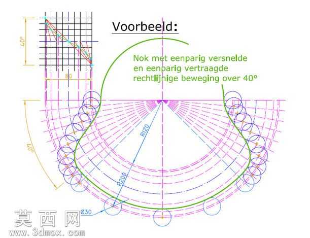 Ų������-Eenparigversneldeenvertraagdebeweging
