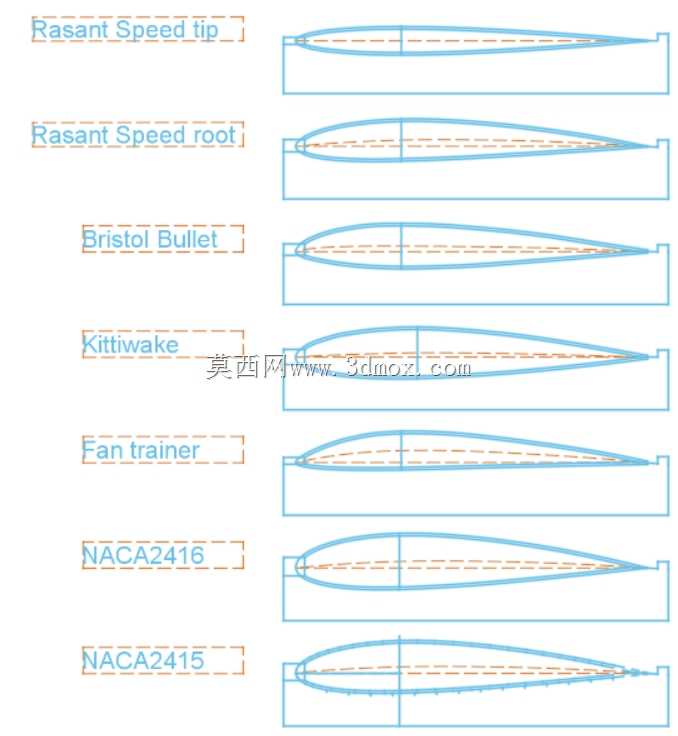 模型飞机翼型