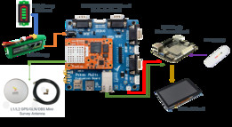 Swift Nav DIY GNSS��
