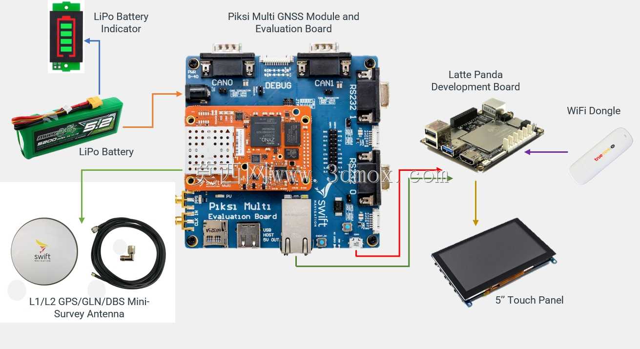 Swift Nav DIY GNSS���ջ�