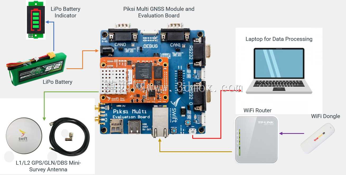 Swift Nav DIY GNSS���ջ�