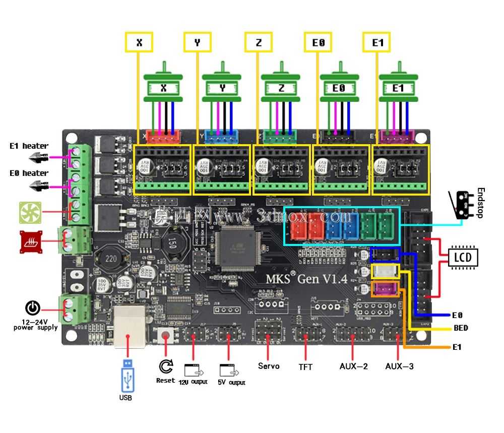 pi3d打印机,3b yaz?c?