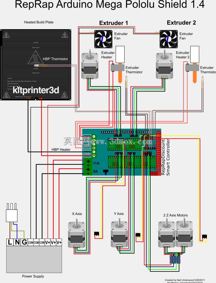 pi3d打印机,3b yaz?c?