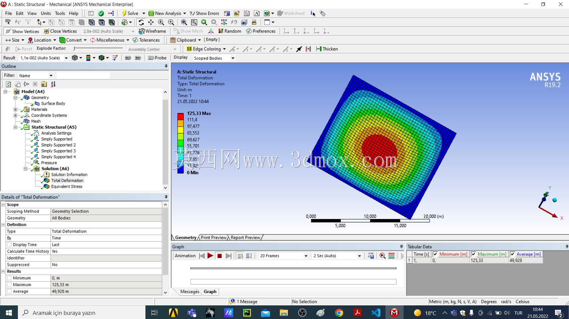 ANSYS��֧�����