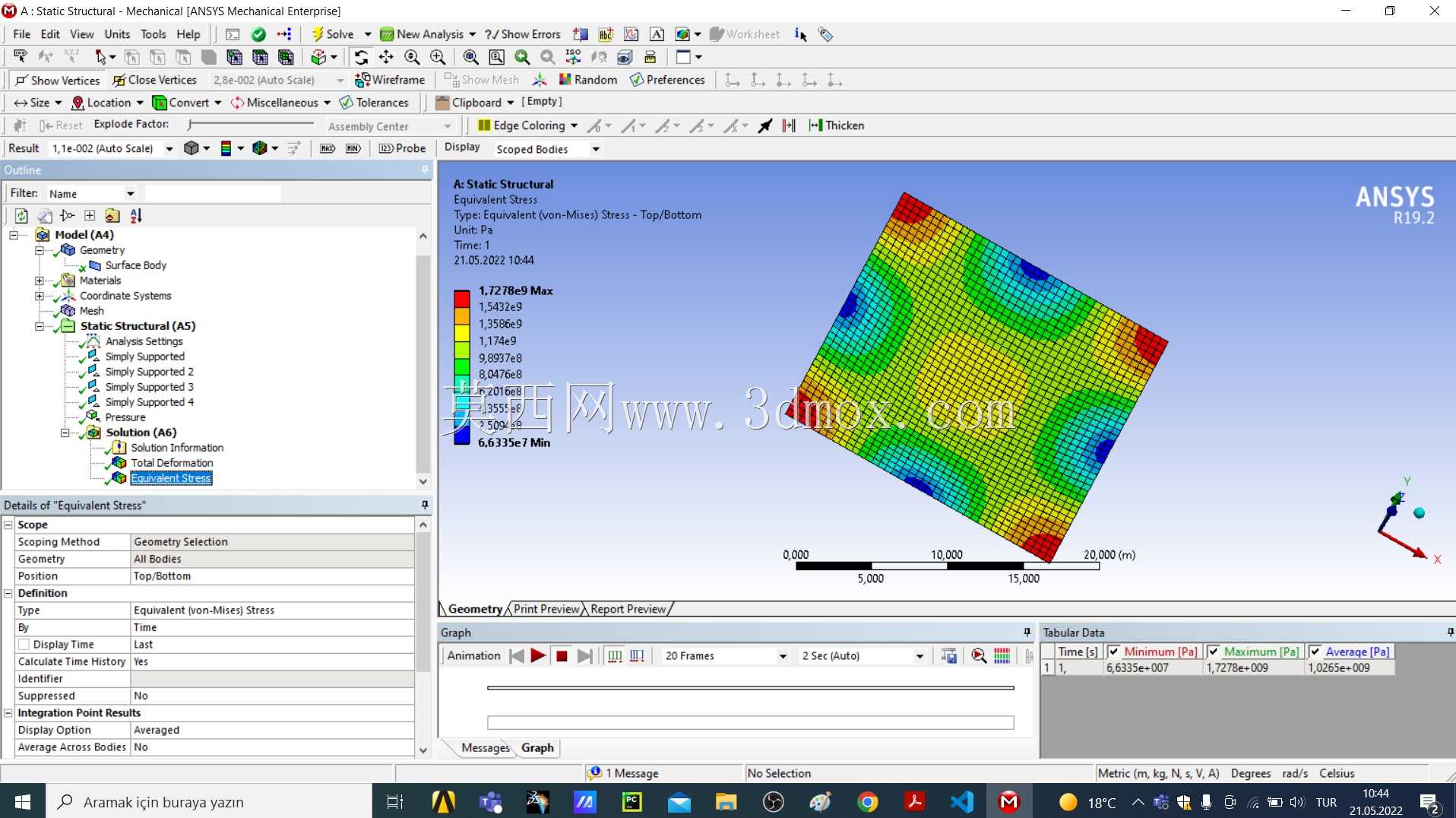 ANSYS��֧�����