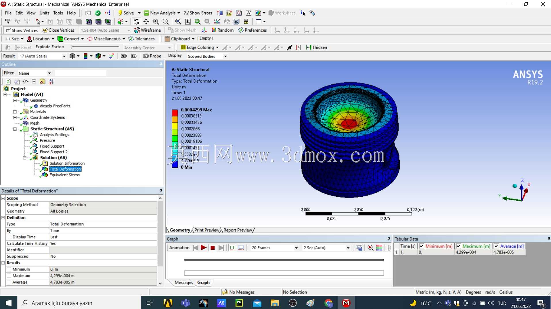 ANSYS��������