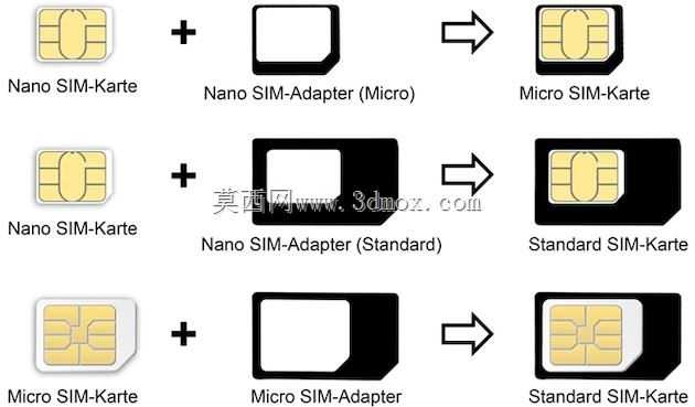 Nano Sim卡适配器