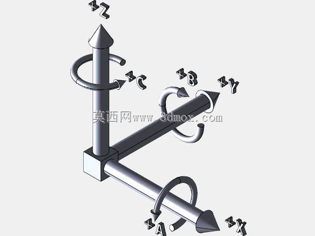 CNC XYZ EKSEN