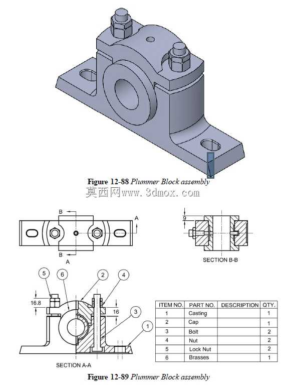 Plummer�����ʾ��