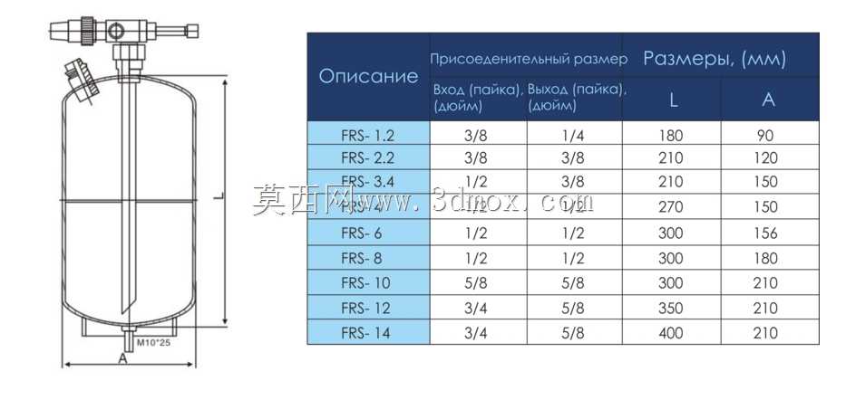 РиирррFrigotech FRS-3.4