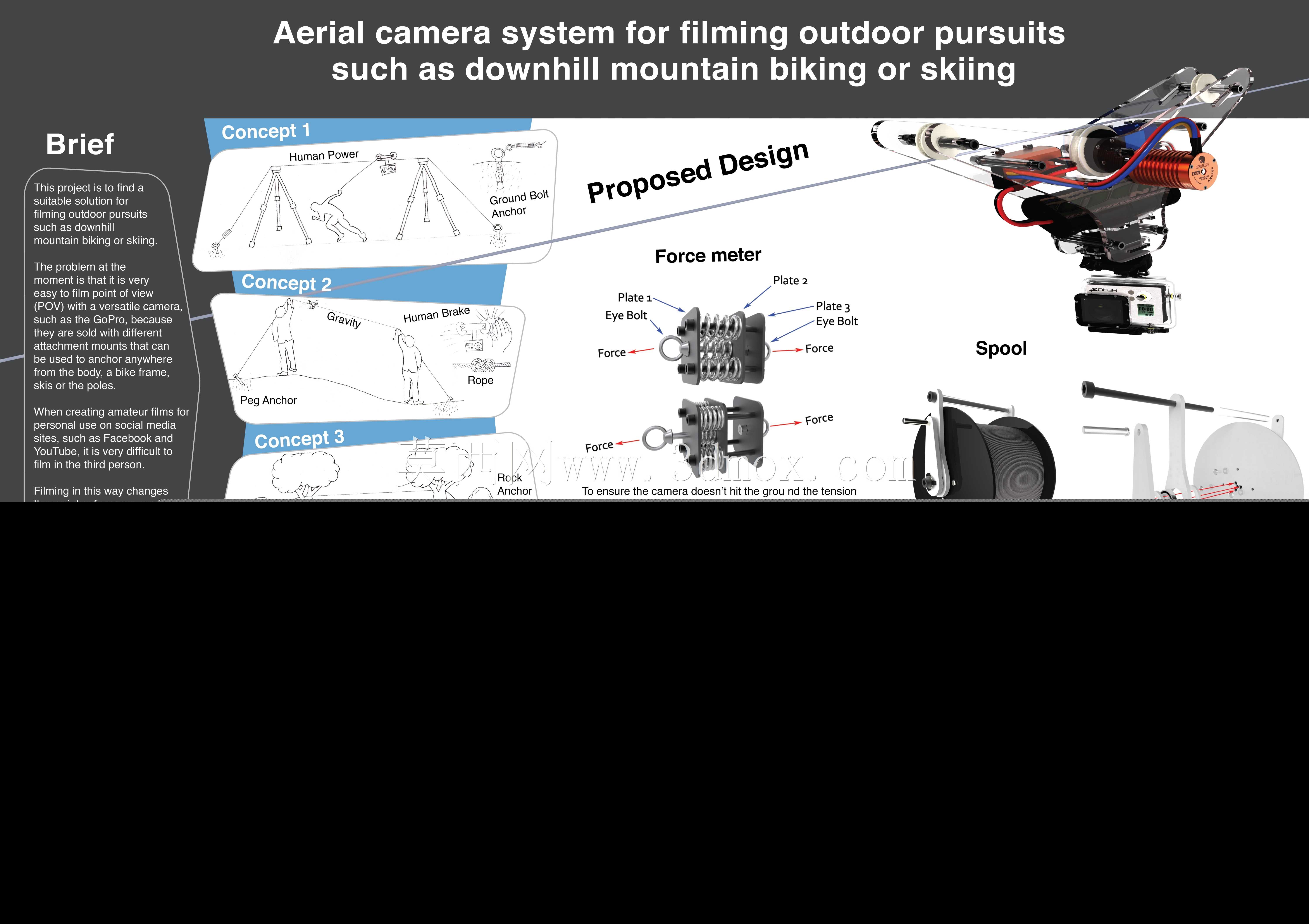 GoPro����͹��