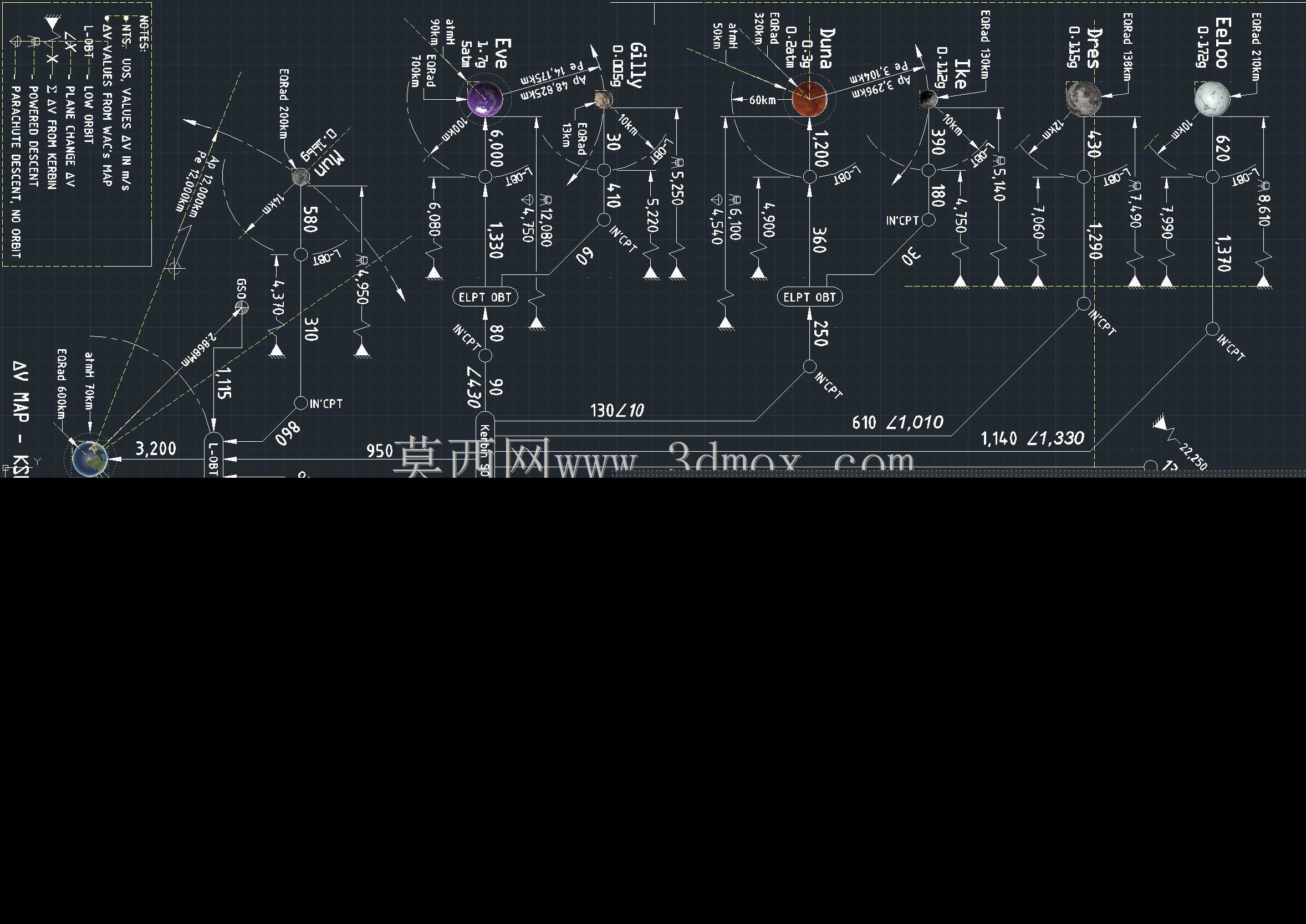 Kerbal Space Program v1.0.4-Delta V��ͼDWG PDF��2D��