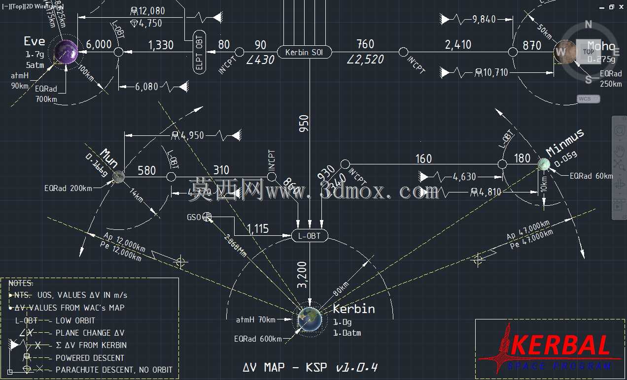 Kerbal Space Program v1.0.4-Delta V��ͼDWG PDF��2D��