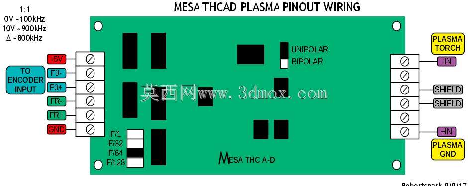̨��THCAD