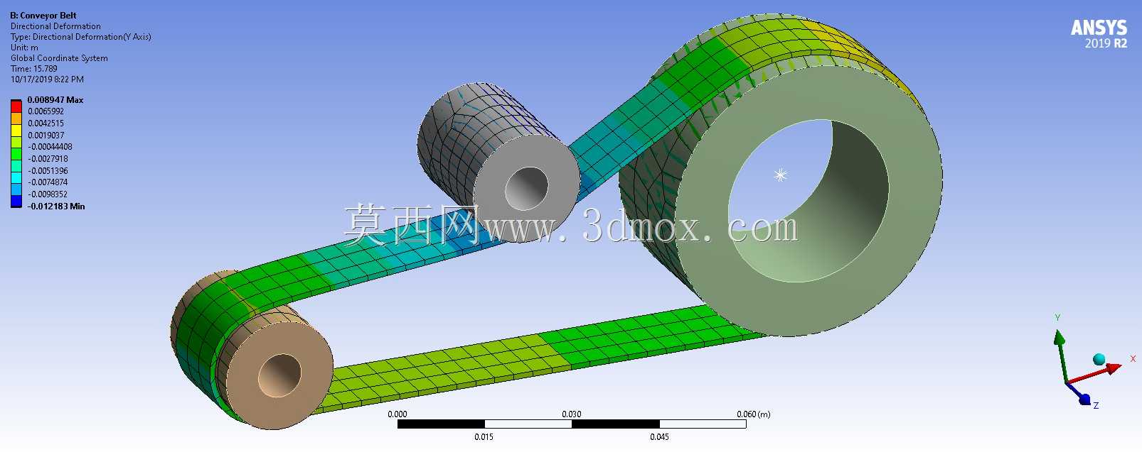 Ansys���ʹ�