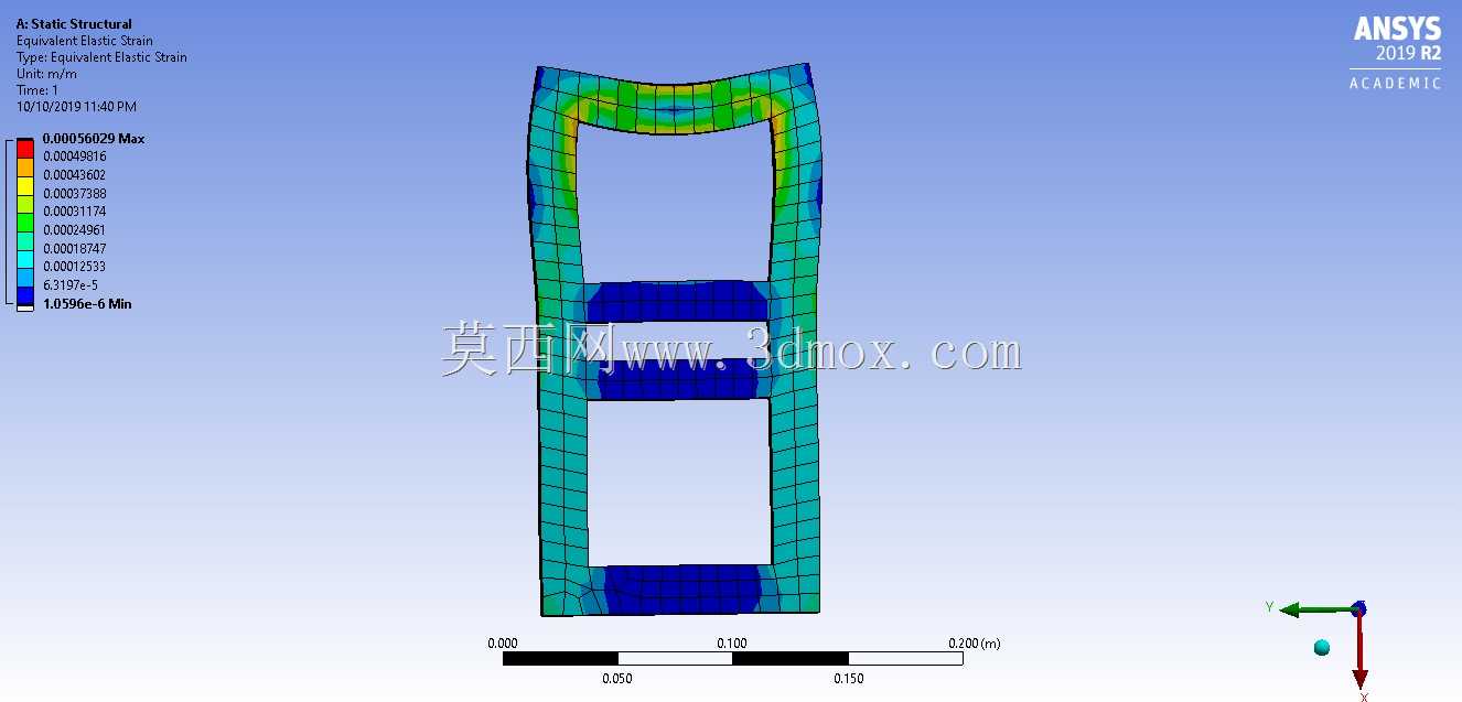 Ansys��̬�ṹ����