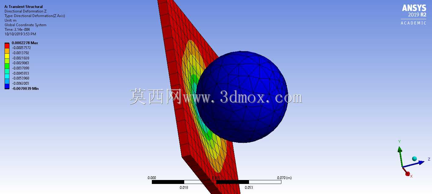 Ansys��ʽ����ѧ-˲̬