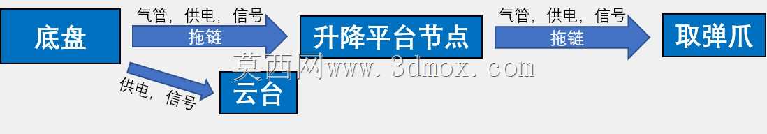 RM2021北京理工大学2020\u0026021工程机器人机械开源